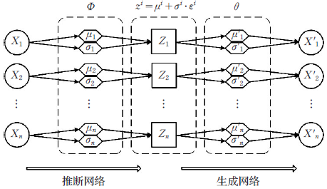 Variational Image Compression With A Scale Hyperprior——深度学习与图像压缩的结合 - 知乎