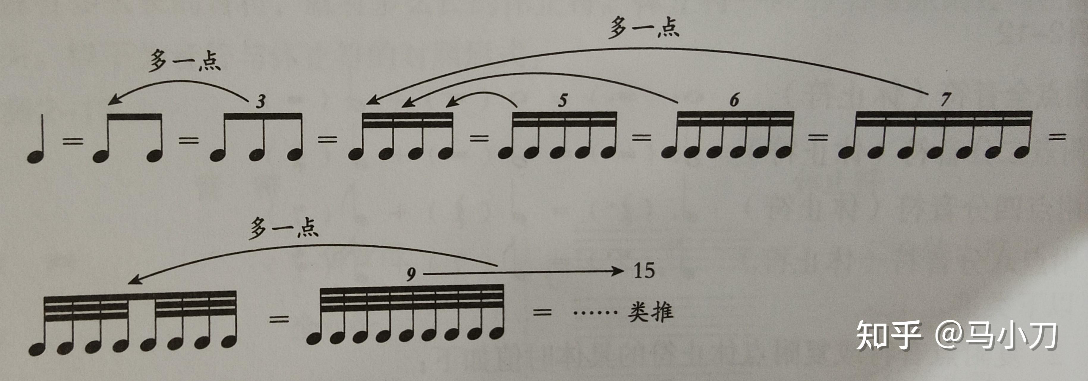 乐理连音时值计算法怎么算? - 知乎