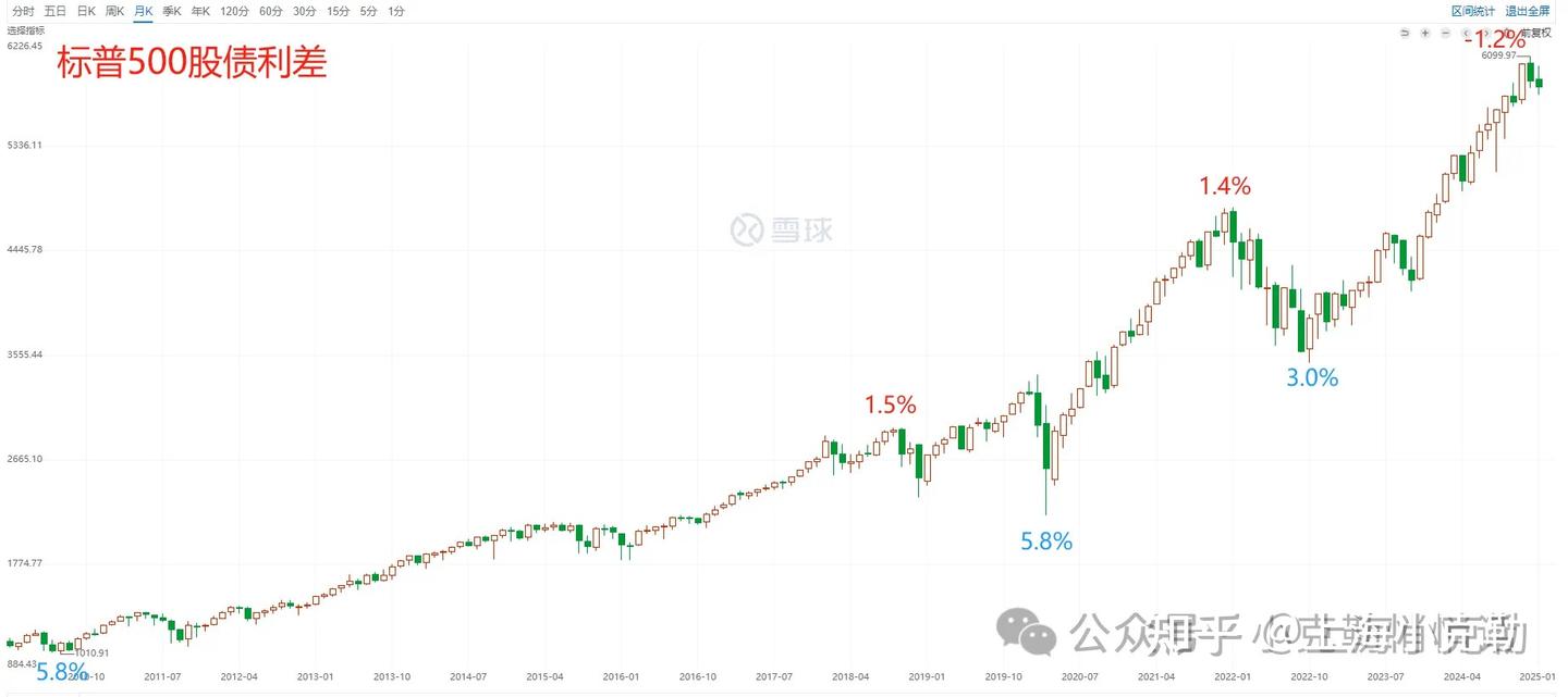 股票收益的来源，究竟是什么？ - 知乎