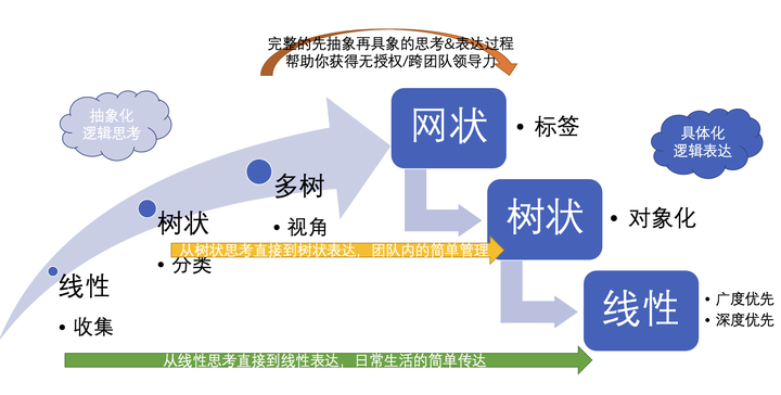 五、结构化思维与中学数学学习（举例） - 知乎