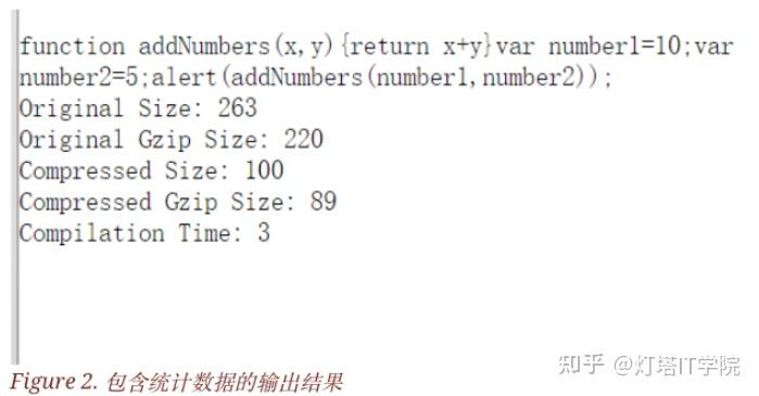 【技术浅谈】JavaScript 代码压缩服务 Google Closure Compiler 使用基础 - 知乎