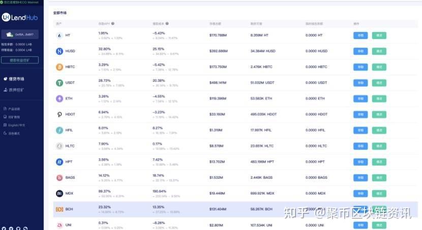 聚币网是什么交易所?聚币网原理、优缺点详解的简单介绍