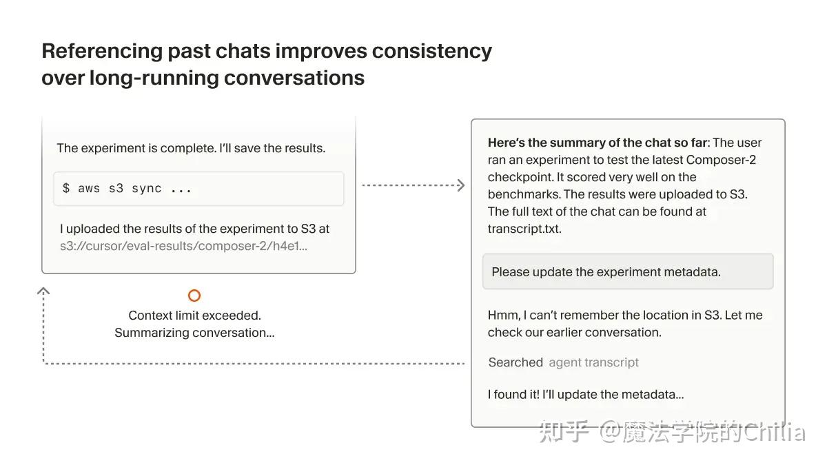 左:超过了context limit,右:做压缩。但是压缩之后发现有信息丢失,所以再从之前的对话记录中搜索找回。