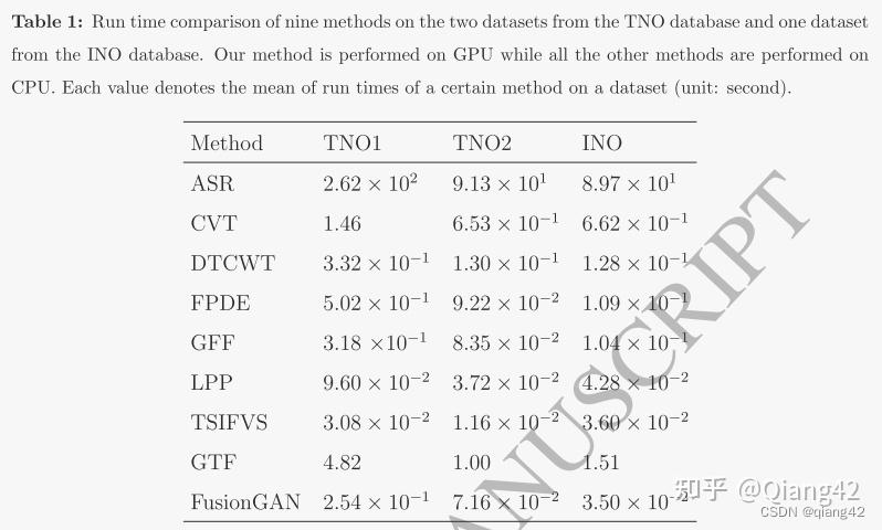 论文阅读：FusionGAN: A generative adversarial network for infrared and ...