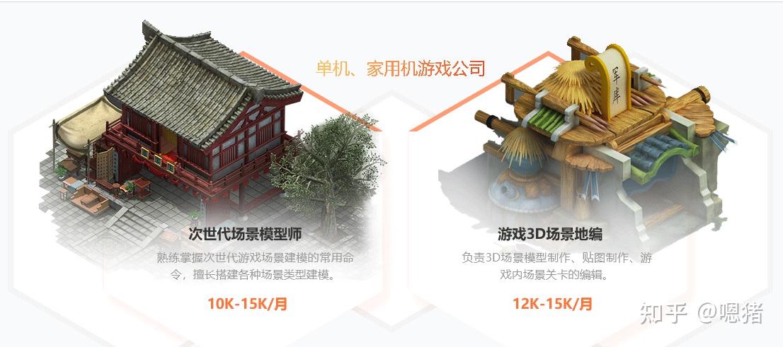 3d建模的职业发展如何