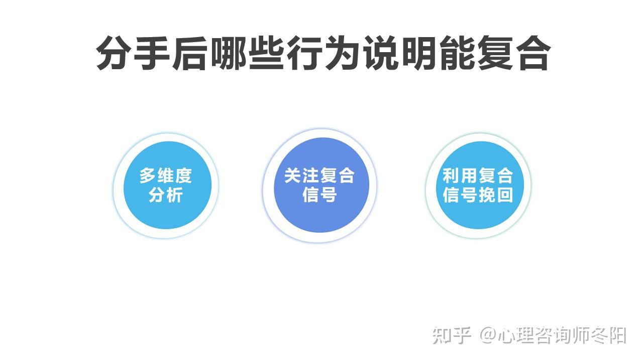 分手后前任的哪些行为说明能复合？ - 知乎