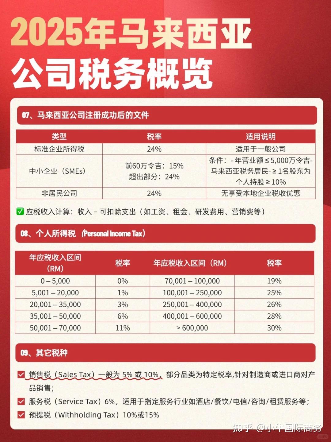 为什么外贸人一定要布局马来西亚？注册大马公司有哪些好处！ - 知乎