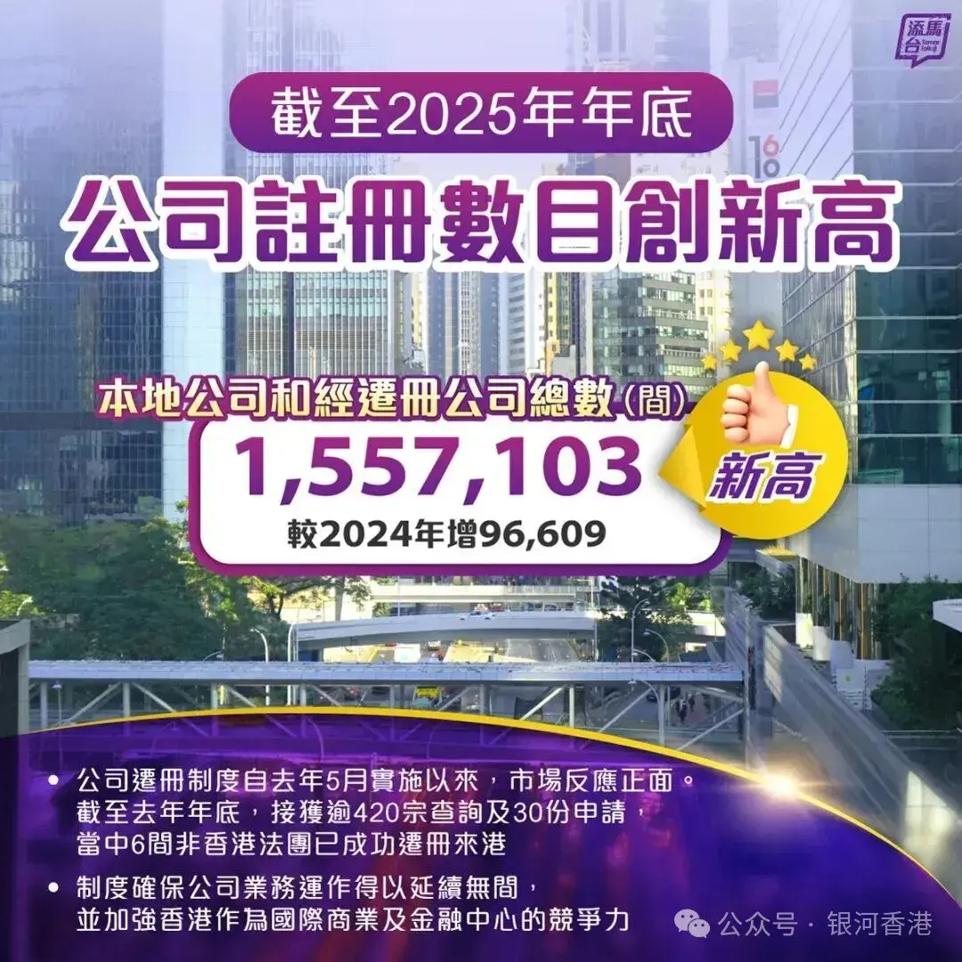 2025年，有19.5万多位老板选择在香港设立公司，香港公司累计注册超155万！一文搞懂香港公司优势、公司架构搭建、税务规划！ - 知乎