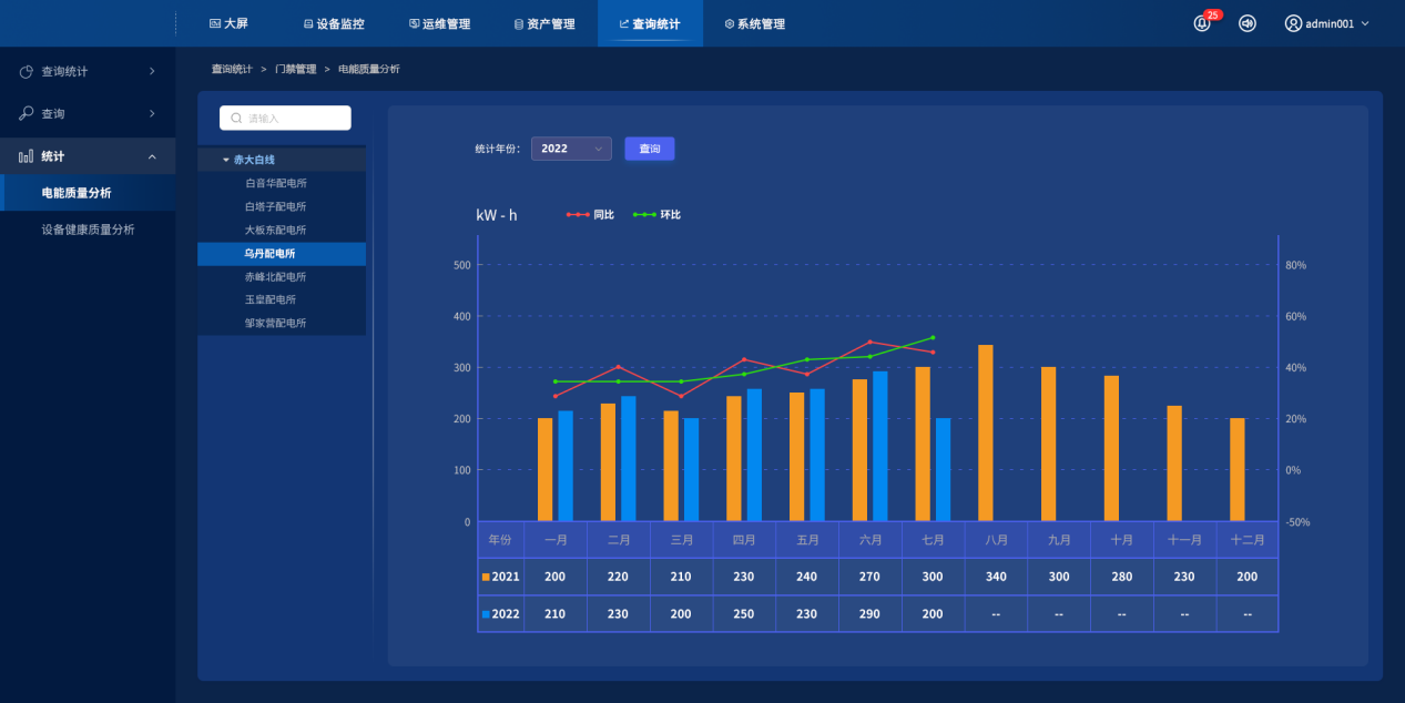 三维可视化有哪些优势? - 知乎