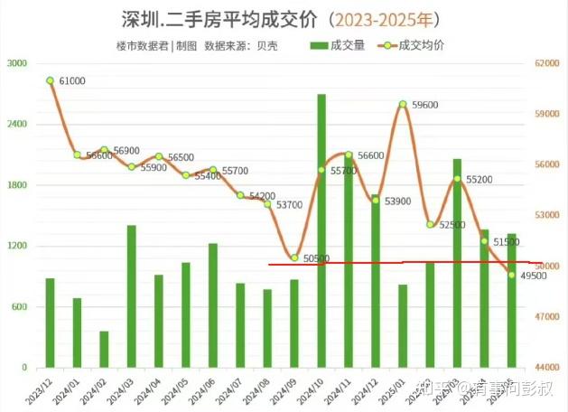 6月楼市这个消息,第三波救楼市开始了! - 知乎