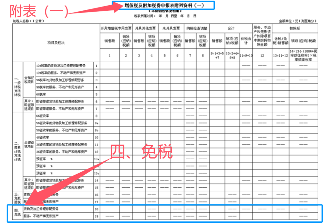 生产型出口企业增值税申报表与免抵退税申报汇总表的逻辑关系 - 知乎