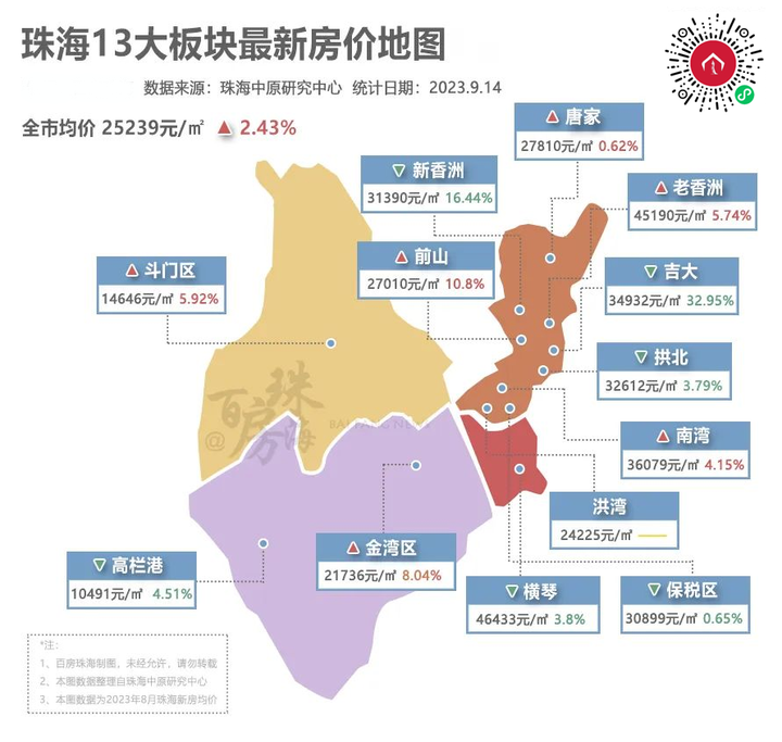 珠海9月最新房价地图出炉