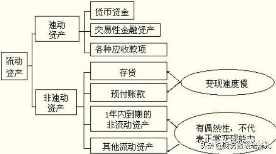 流动比率与现金流动负债比率，现金流动负债比率的意义 - 知乎