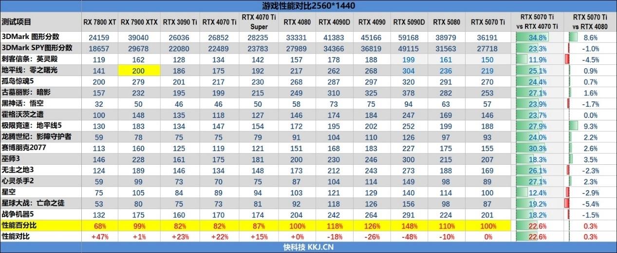 2025年3月显卡天梯图(更新RTX 5070Ti) - 捷维电脑维修网