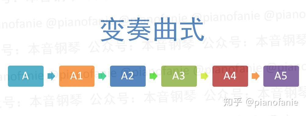 曲式结构有哪些? - 知乎