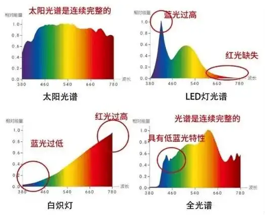 【宝妈选灯必看!】护眼台灯哪个品牌最好?书客/霍尼韦尔/柏曼/明基/松下/孩视宝/欧普/好视力等十款护眼台灯实测总结,深扒哪一款护眼灯最值得 ...