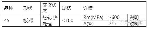 22c45 45号钢(45#)对应日标S45C美标 1045德标 C45 - 知乎