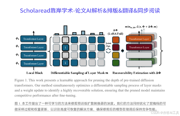 CVPR2025论文解析|TinyFusion Diffusion Transformers Learned Shallow-water ...