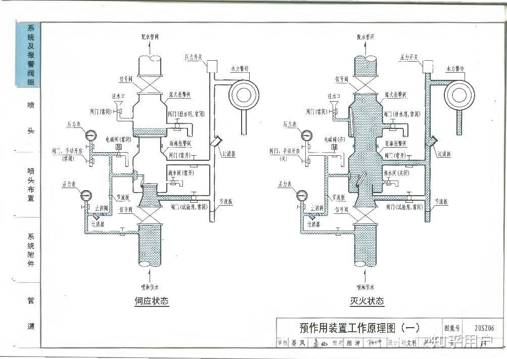 预作用报警阀组里面雨淋阀上面的湿式阀组起什么作用? - 知乎