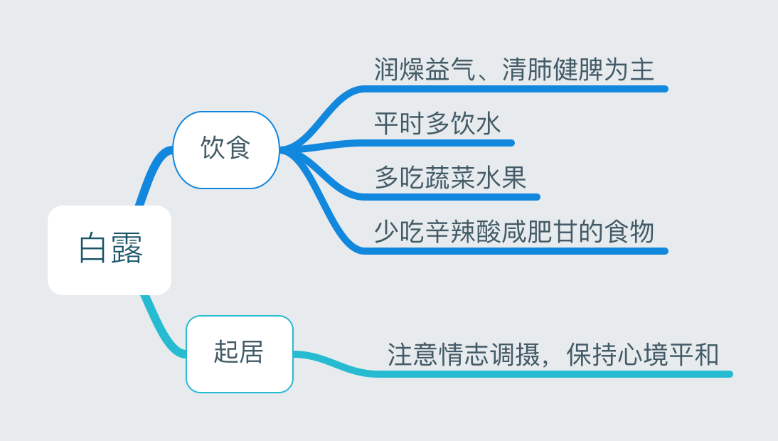 24节气对应吃什么食物?-二十四节气吃什么好