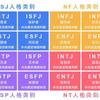 Mbti小知识 技艺者四种类型estp Istp Esfp Isfp的表现差异 知乎 Mbti小知识 技艺者四种类型estp Istp Esfp Isfp的表现差异 知乎