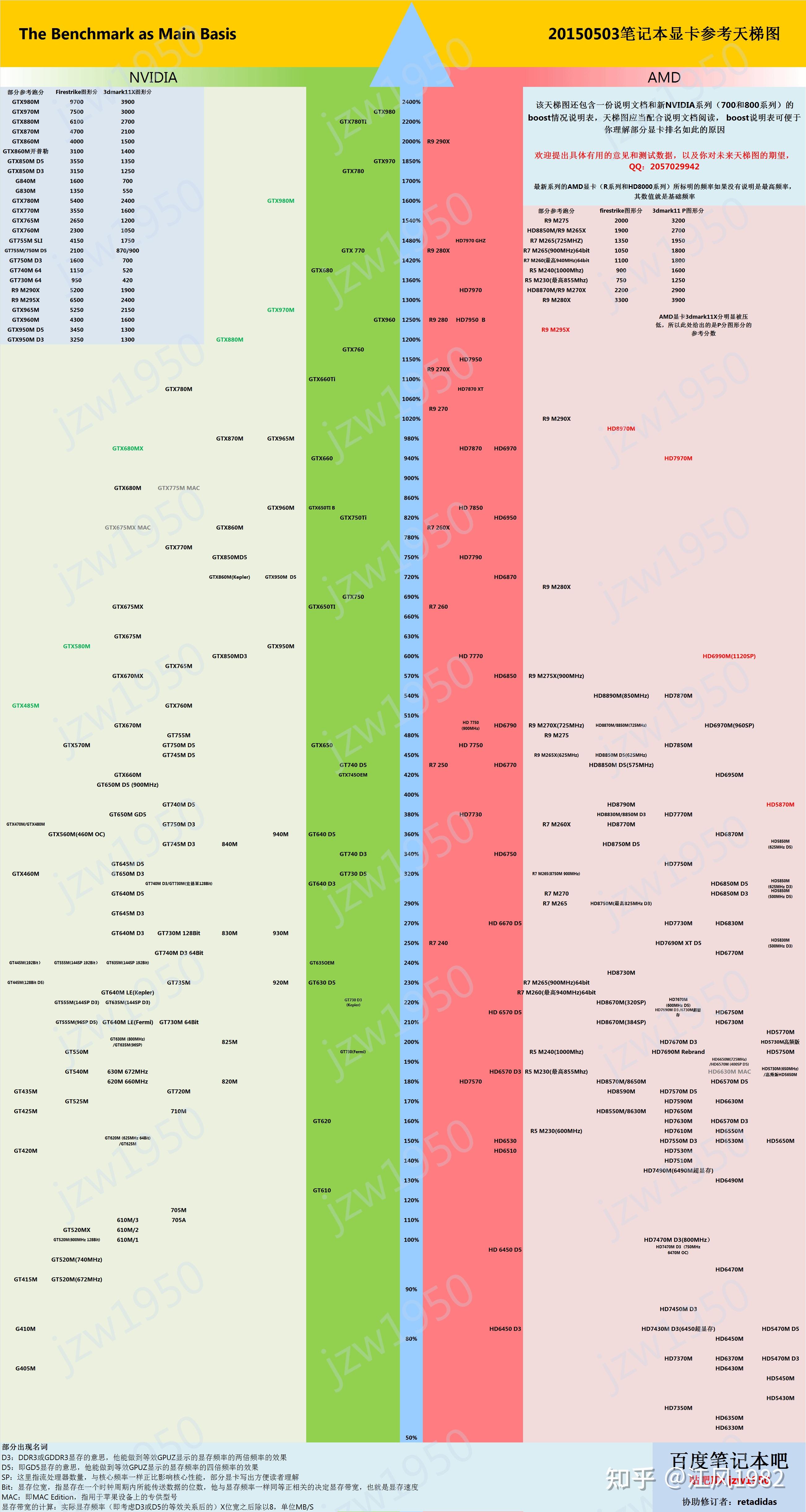 笔记本显卡天梯图mx450图片