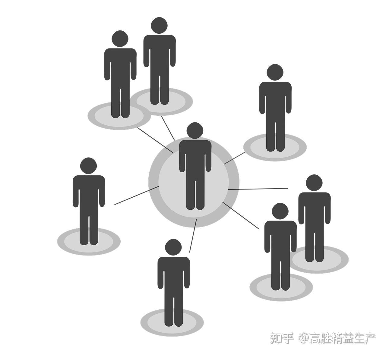 班组长的责任与担当:打造高效生产的关键角色 - 知乎