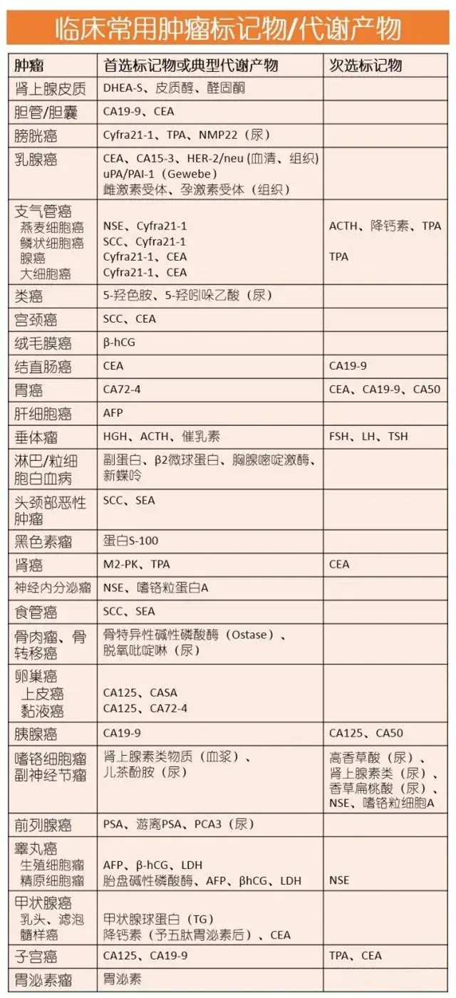 查血常规能看出肿瘤？这些指标异常或是癌症信号！ - 知乎