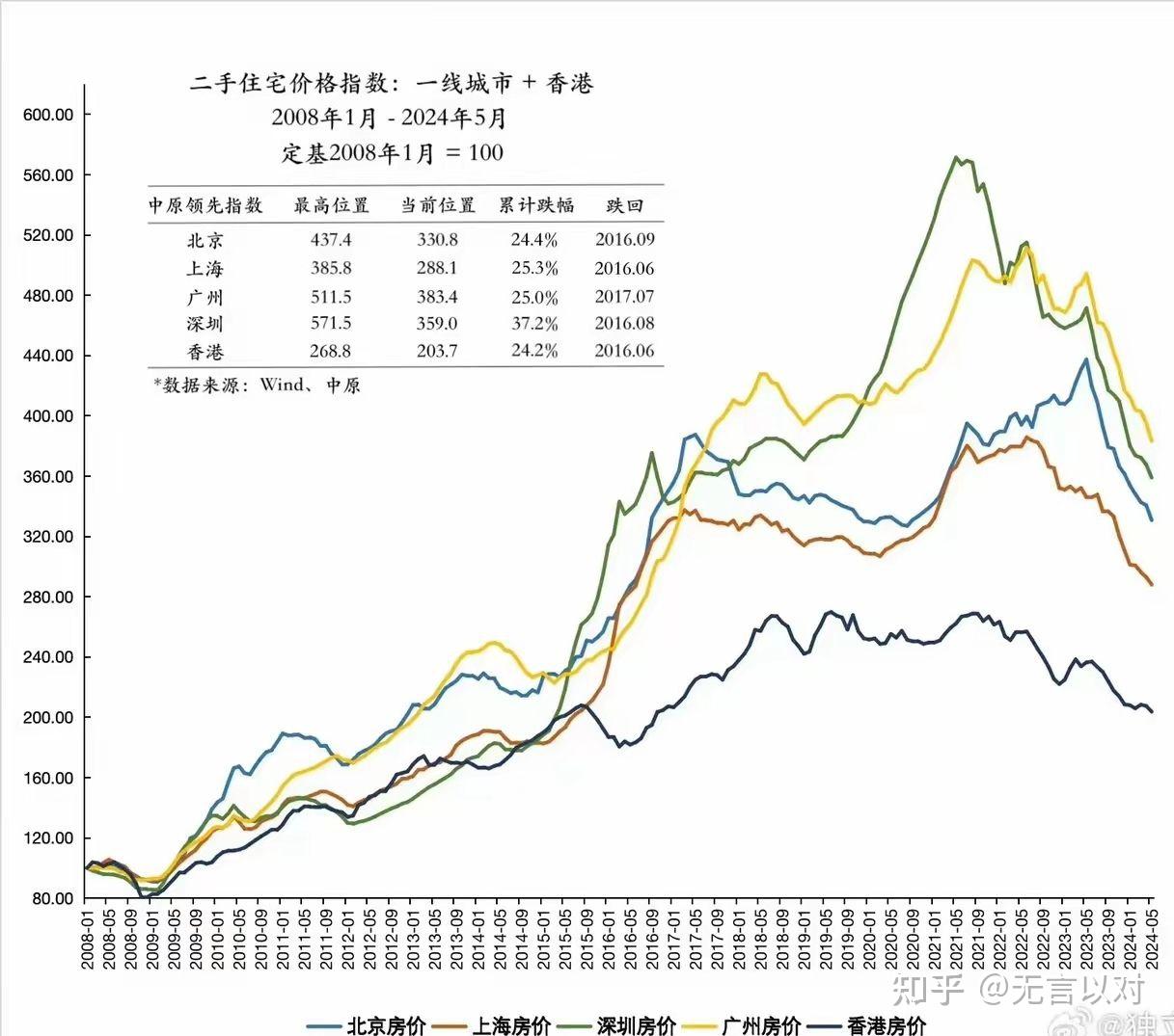 中国房价走势 全国图片