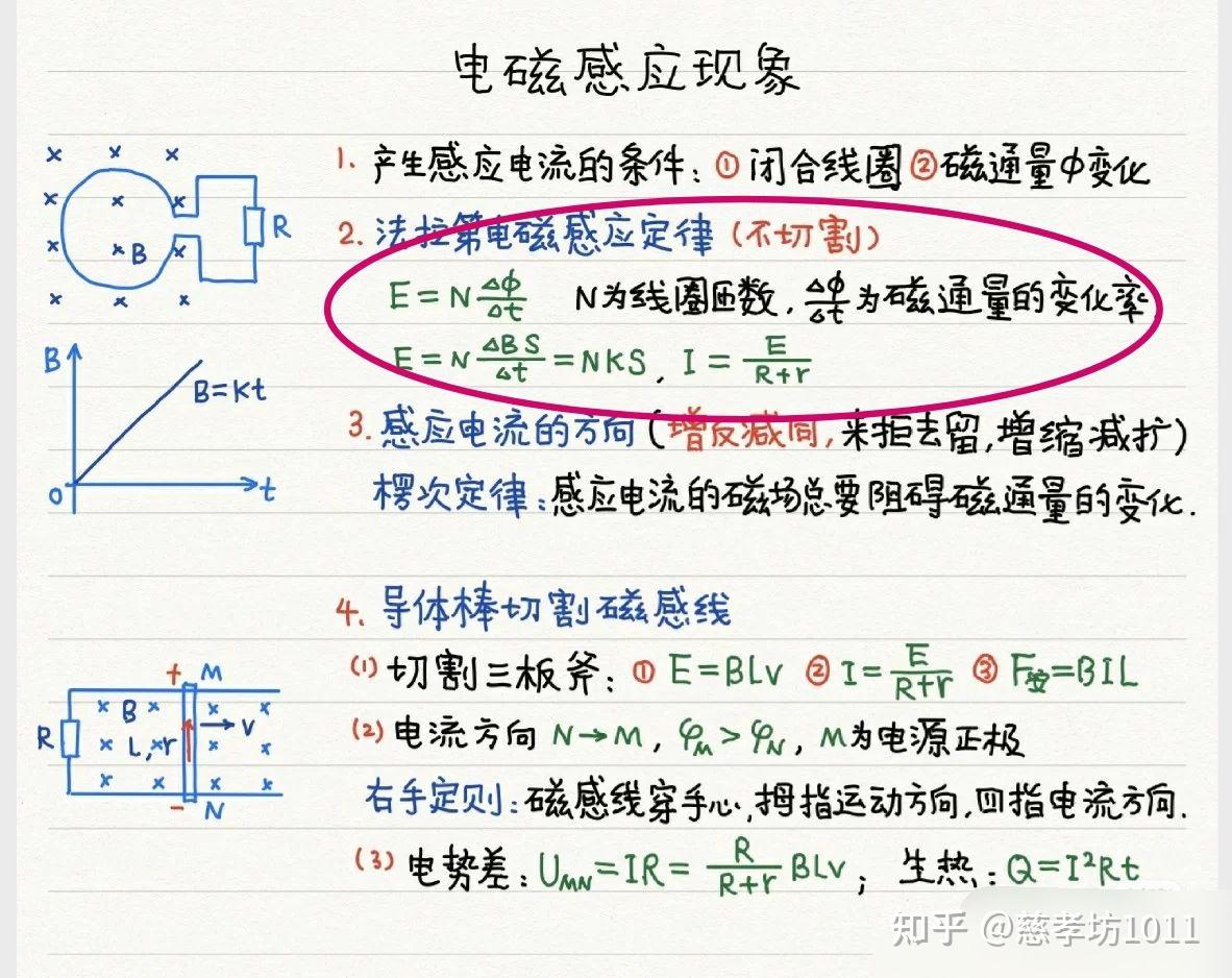 磁通量變化和切割磁感線產生電動勢會不會有矛盾的時候? - 知乎