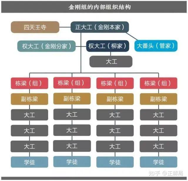 日本的金刚组到底是怎么一个组织?为毛大家都说它是世界上最古老的公司?有何依据? - 知乎