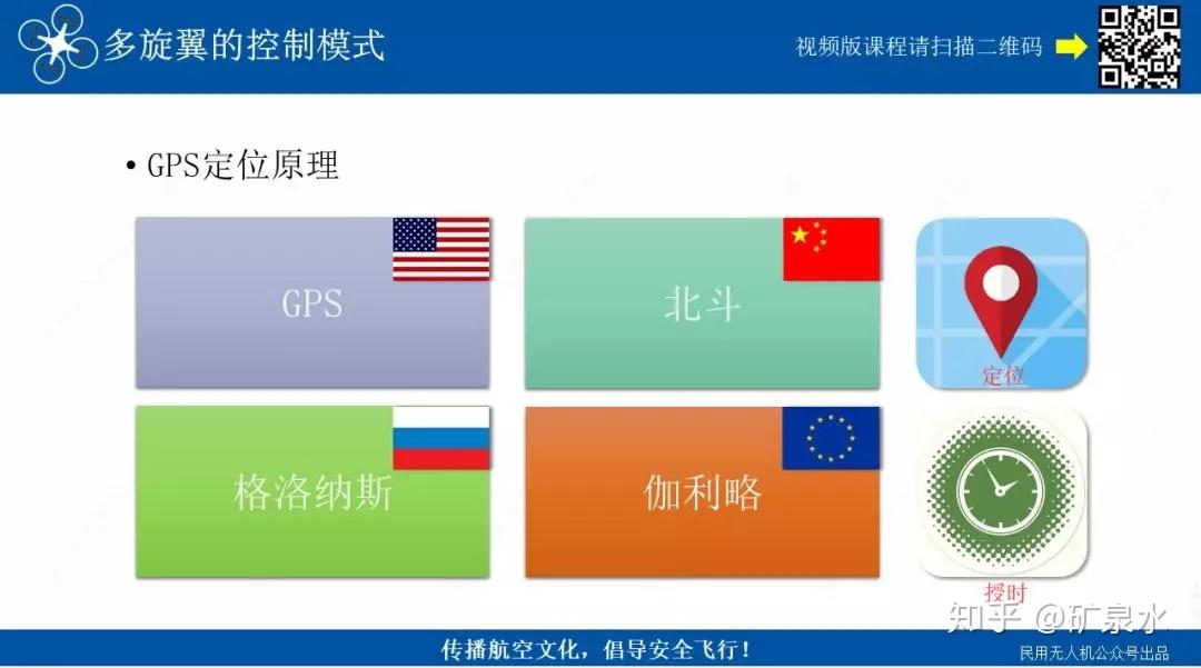 5分钟了解GPS定位原理 - 知乎