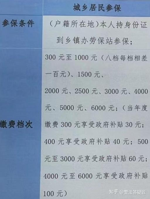 湖南郴州市的城乡居民养老保险最高档是多少公司一直没给我交社保怎么