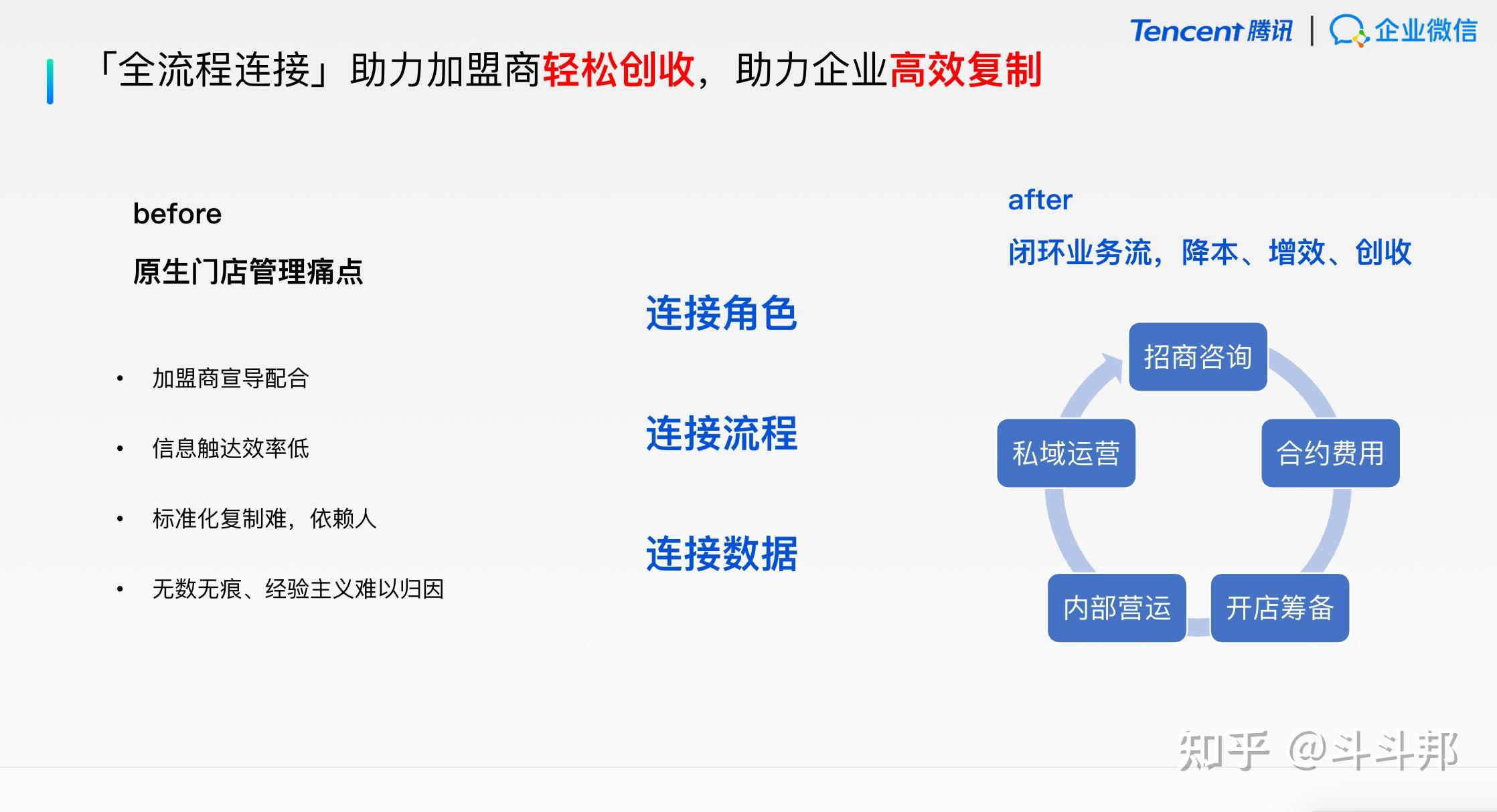 如何理解连锁餐饮门店QSC管理? - 知乎