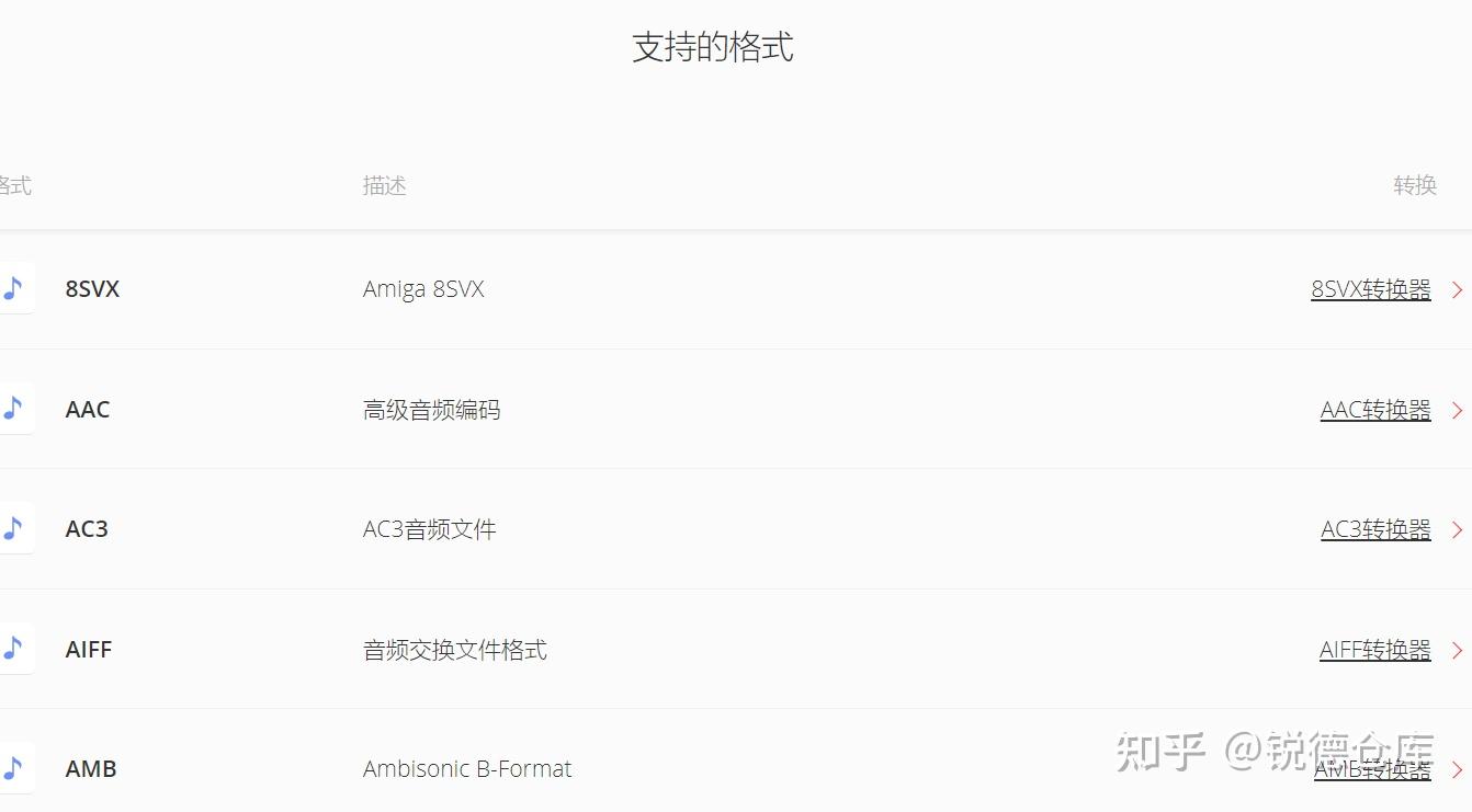 必备!几款超级好用的在线文件格式转换工具! - 知乎