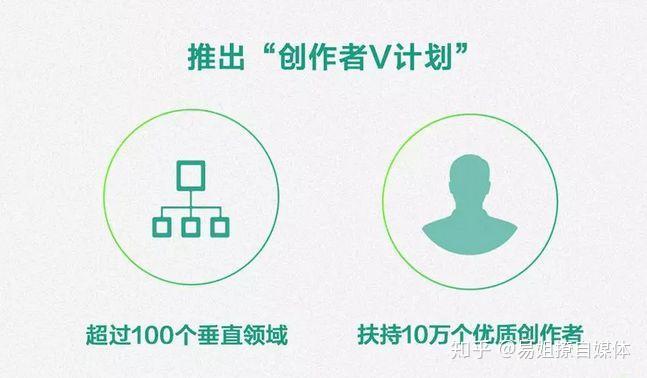 头条加入创作者计划怎么取消(头条加入创作者计划怎么取消掉)