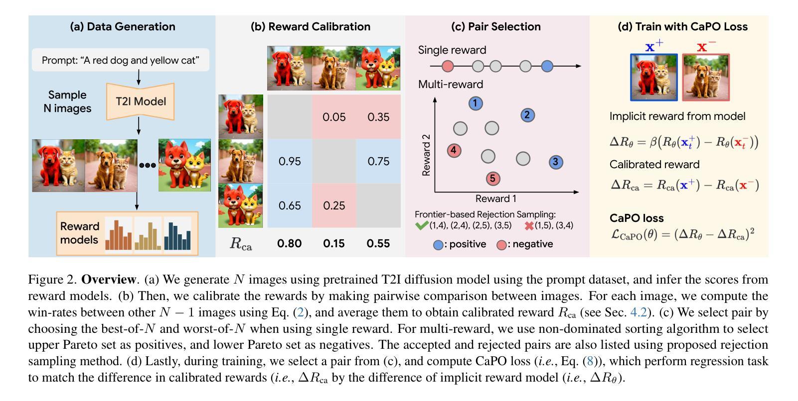 Diffusion Models