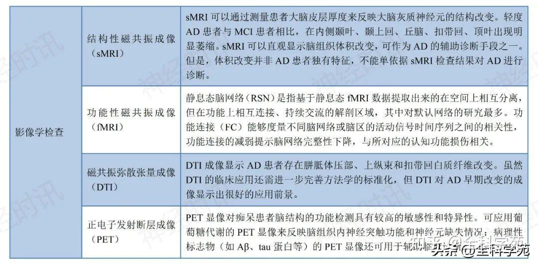 《心血管疾病与认知障碍中国专家共识》干货来了，5张表格，掌握 - 知乎