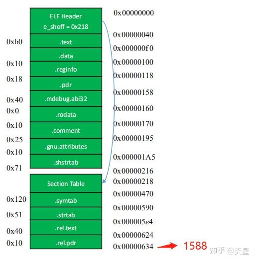 逆向分析:ELF 文件组成 - 知乎