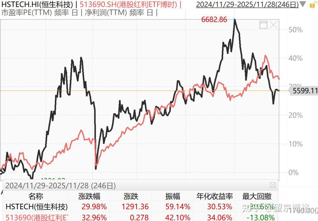 红利资产未来依旧稀缺，尤其股息率5.6%的港股红利- 知乎