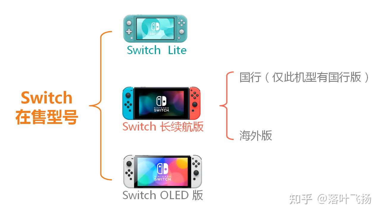 你们的 Switch 都是在哪买的?怎么才能买到不溢价那么严重的? - 知乎