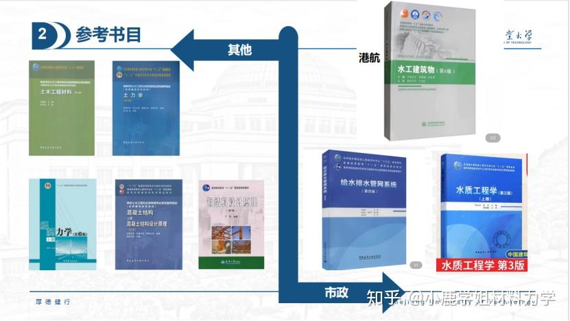 【复试经验分享】浙江工业大学复试经验分享~ - 知乎