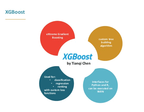 超参数调整实战：scikit-learn配合XGBoost的竞赛top20策略 - 知乎