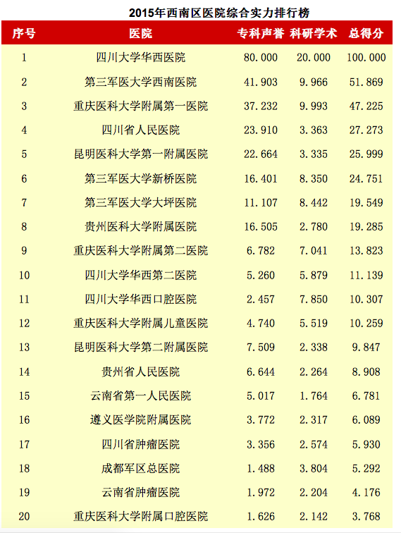 第三軍醫大學第一附屬醫院（西南醫院）黃牛掛號合理收費的簡單介紹