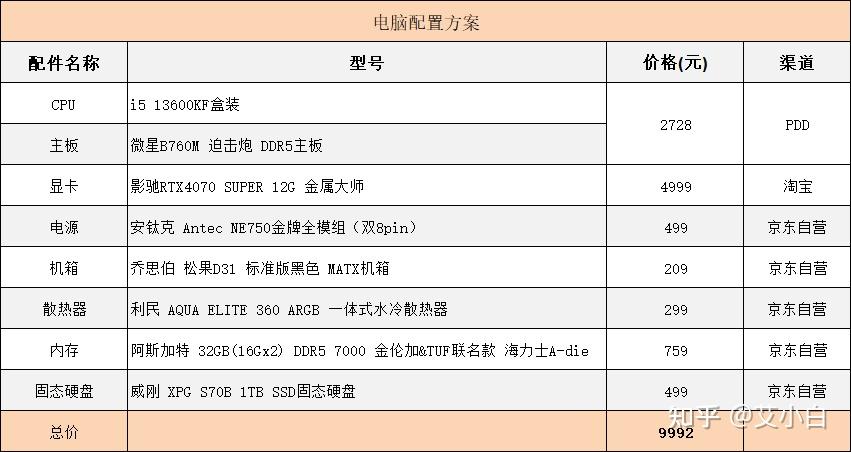 900010000元电脑配置求大佬给个顶级配置单