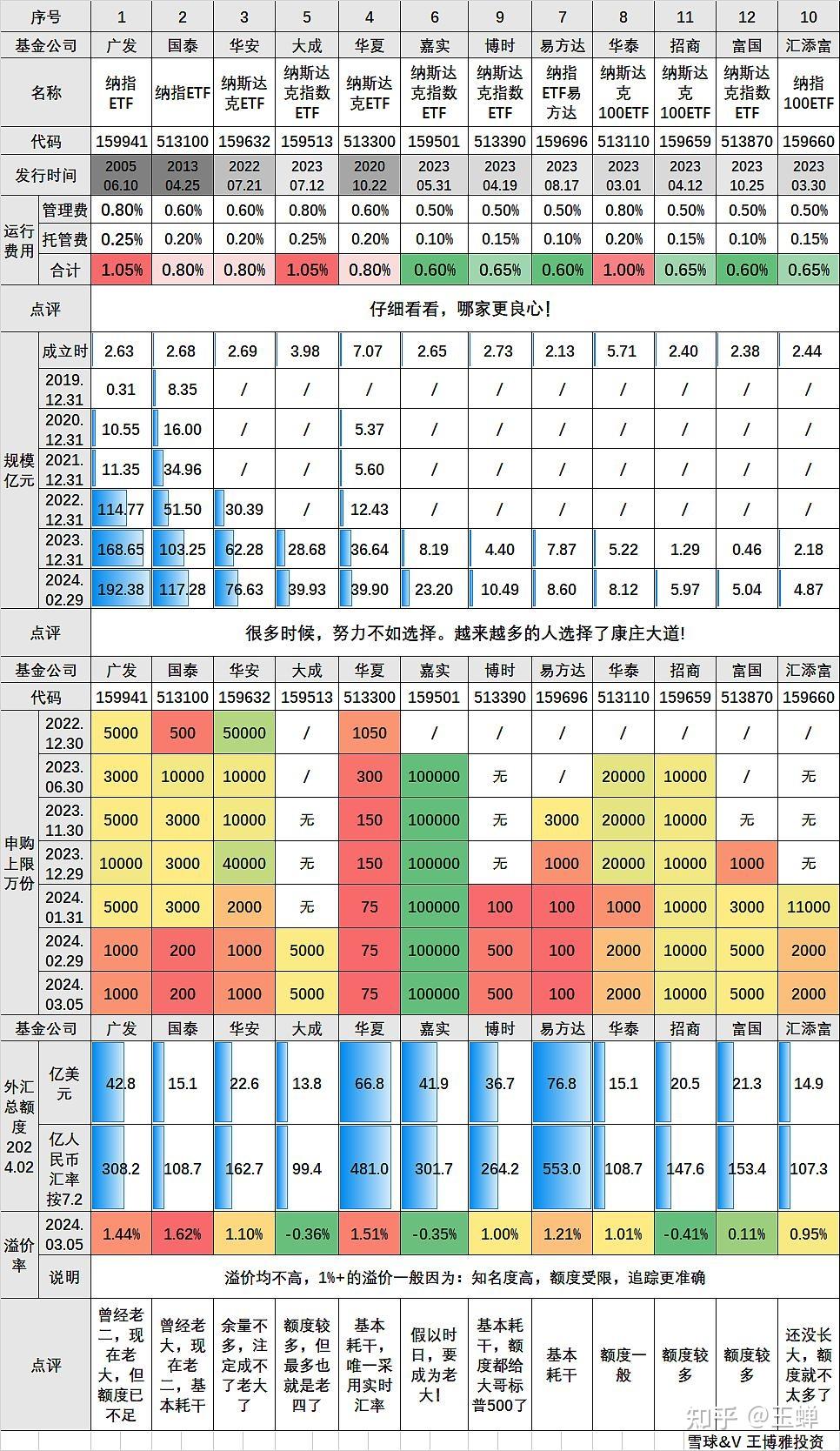 购买场内基金| 常见的场内纳斯达克ETF - 知乎