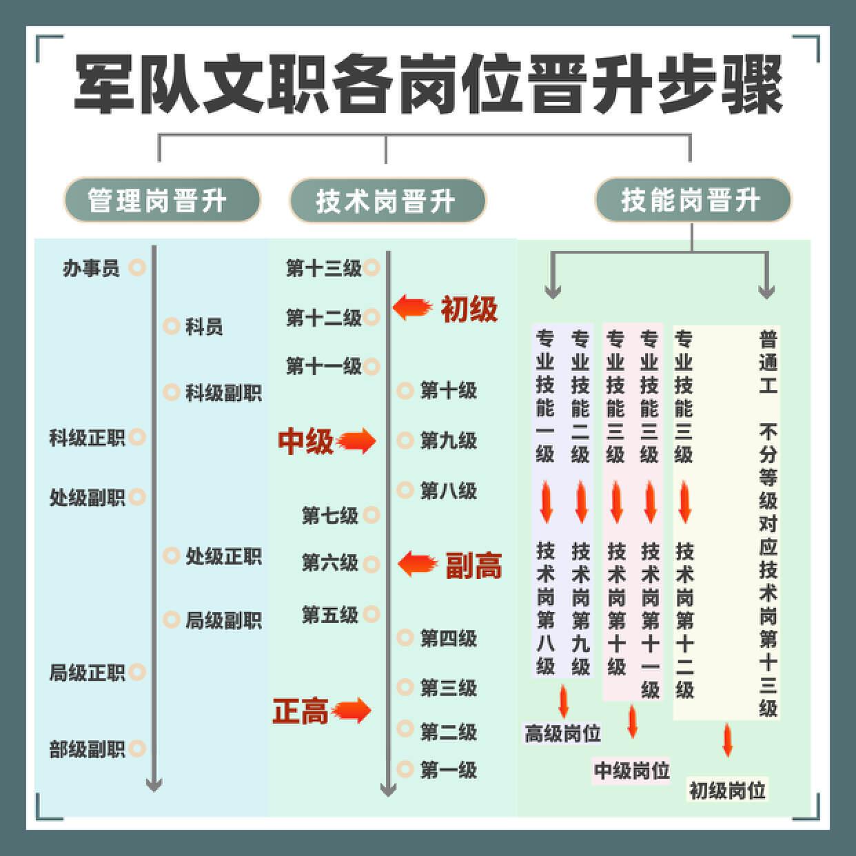 文职肩章军衔图解级别图片