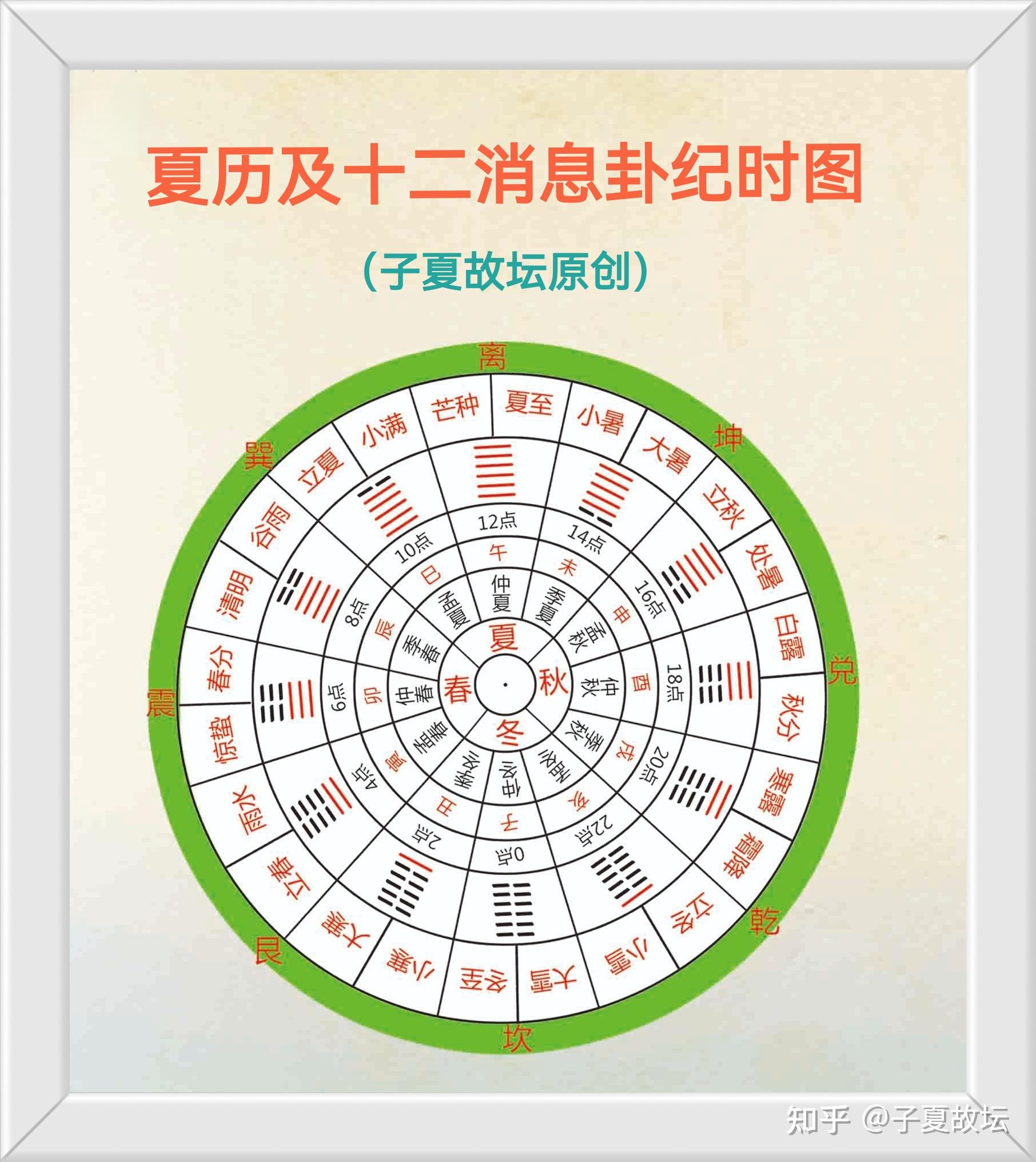 每年的农历是怎么算出来的？ - 知乎