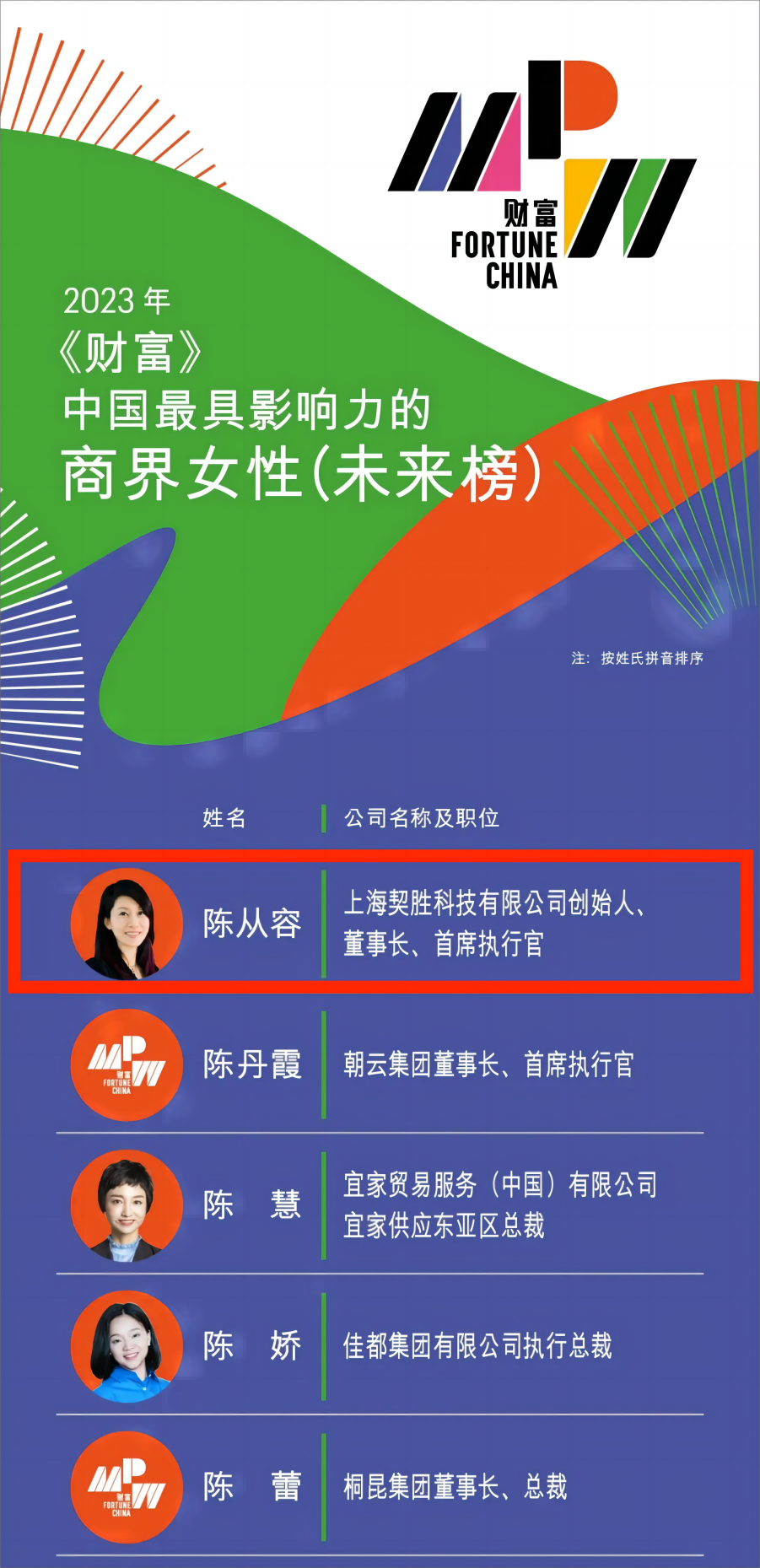 契胜科技陈从容入选2023年《财富》中国最具影响力的商界女性榜单! - 知乎