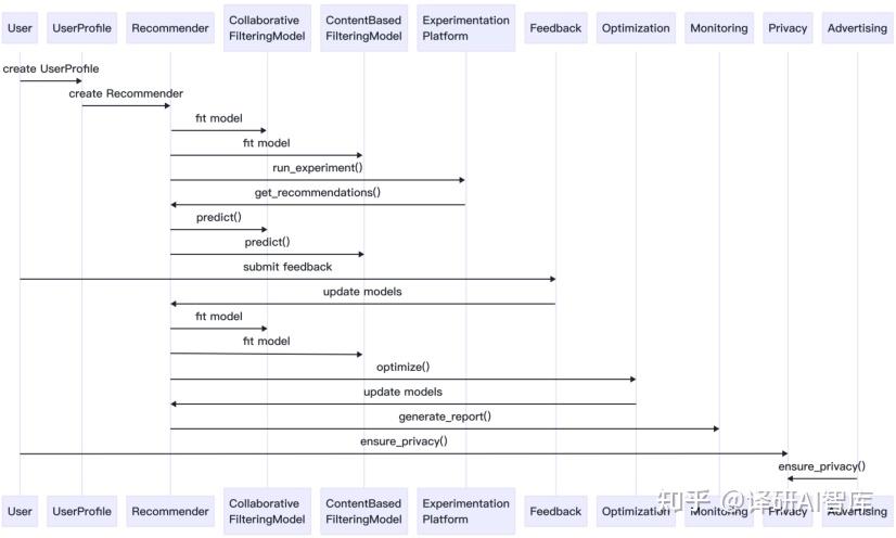 AI Agent 核心论文——《MetaGPT: Meta Programming for a Multi-Agent ...